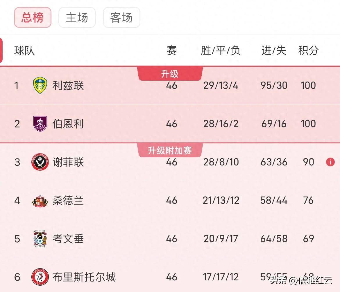 意甲球队备战明年欧洲比赛资格赛的简单介绍