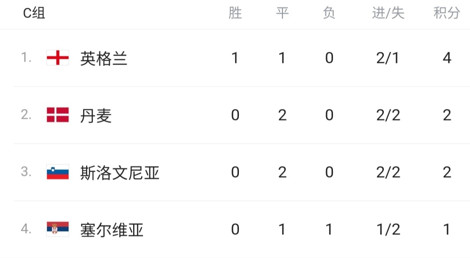 米乐m6官网入口-关于波兰队攻击力爆发，取得三连胜晋级淘汰赛的信息