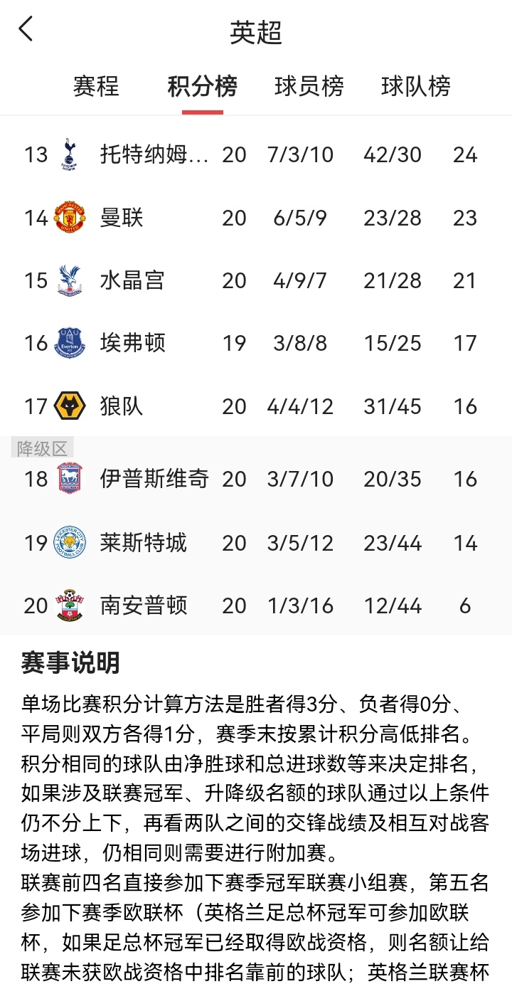利兹联未能取胜，导致积分榜排名下滑的简单介绍